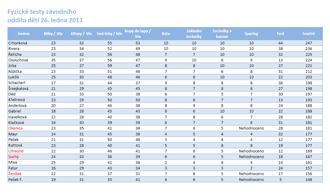 testy 26. leden testy 26. leden